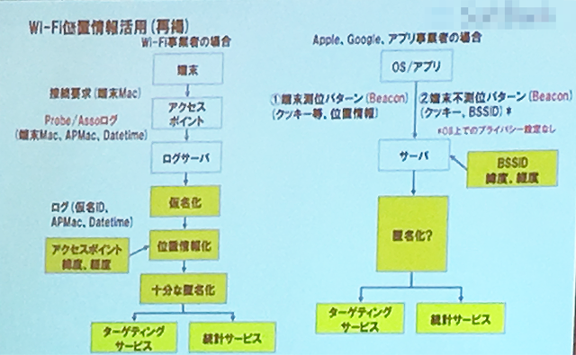 f:id:silvernetworks:20170518212144p:plain