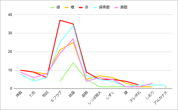 FFRK】ラビリンスダンジョンについて - SILVER SPOON