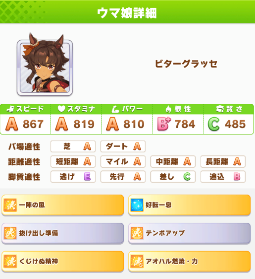 ウマ娘 アオハル育成シナリオのライバルウマ娘 アオハル杯攻略 戦略ゲーム大好きな人のブログです