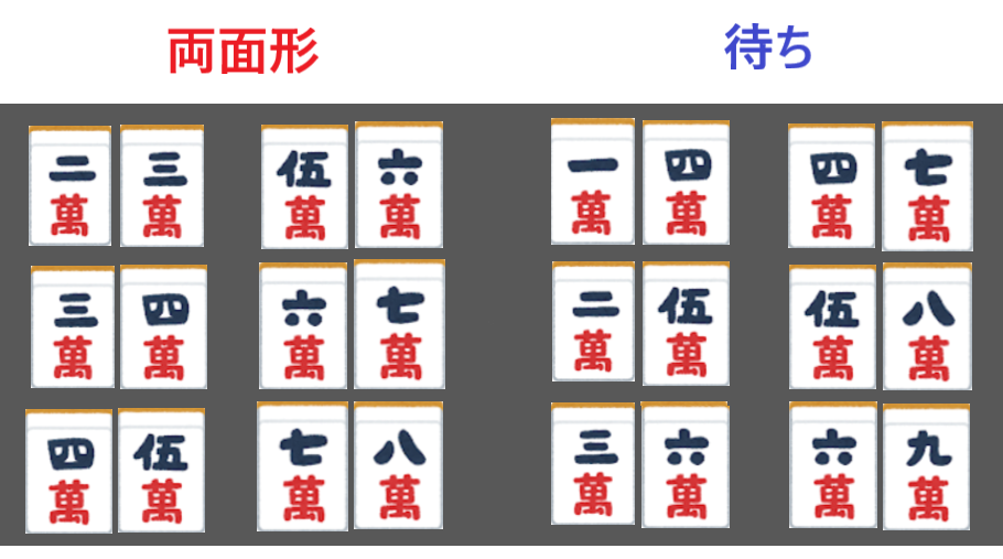 麻雀】筋(スジ)とは何ぞや?【知るだけで強くなるコツ】 - 戦略ゲーム ...