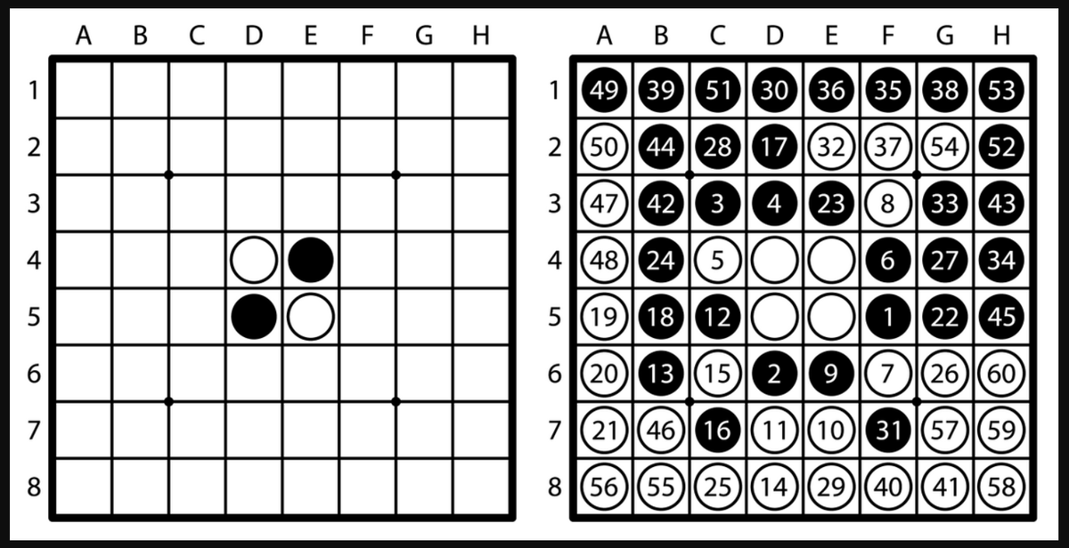 オセロ(リバーシ)】オセロの結論手順1例【結論定石】 - 戦略ゲーム