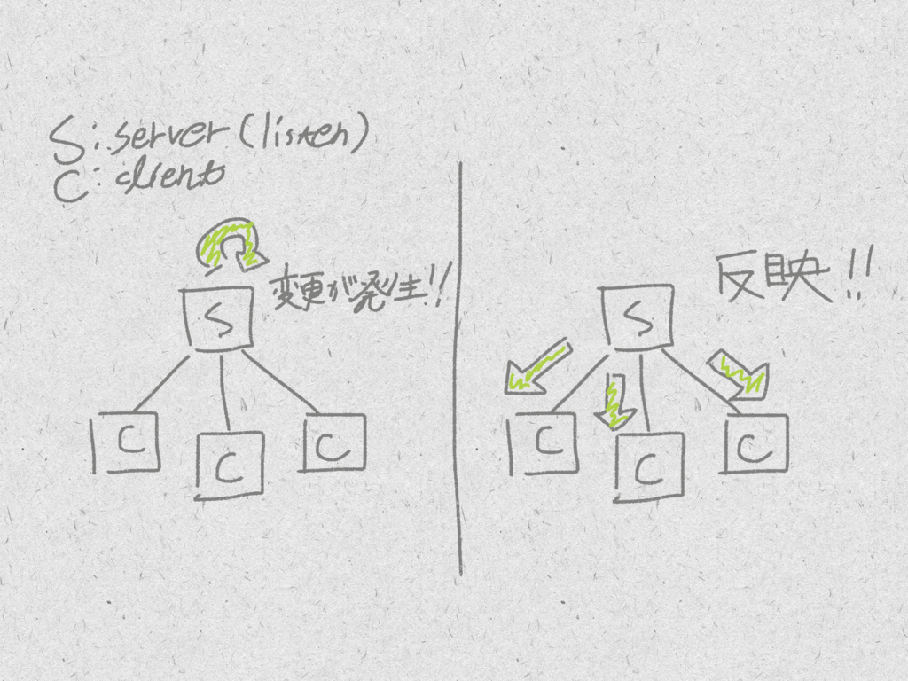 f:id:sim-mokomo:20180925001849p:plain