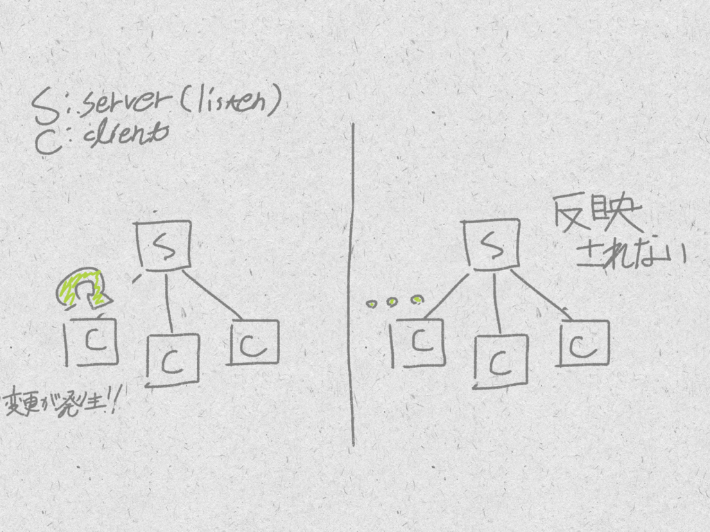 f:id:sim-mokomo:20180925001950p:plain