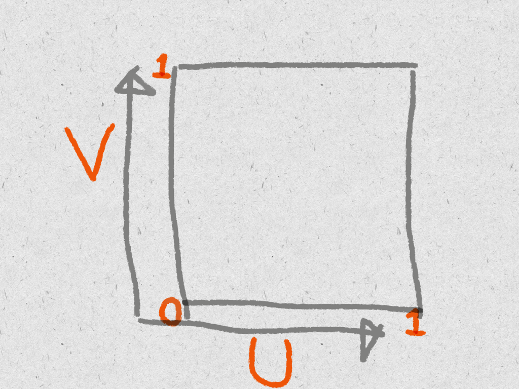 f:id:sim-mokomo:20181019112751p:plain