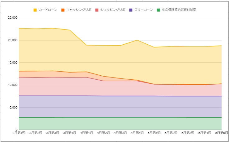 f:id:sim-naoki:20200601141140j:plain