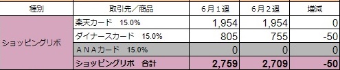 f:id:sim-naoki:20200612213113j:plain