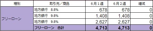f:id:sim-naoki:20200612213121j:plain