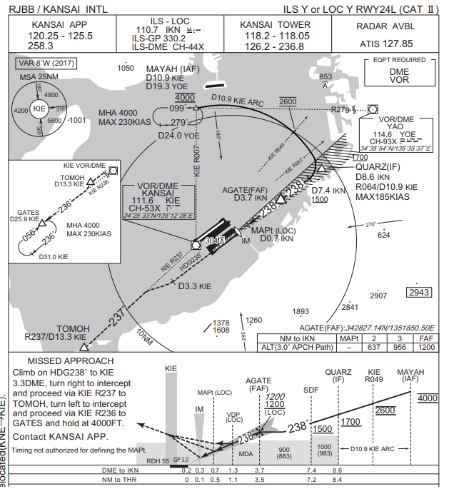 Rjbb Chart | 関西デパーチャー | Jeppesen charts RJBB, KANSAI INTL, Osaka, Japan ...