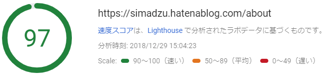 PageSpeed Insights