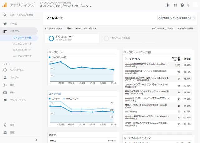 Googleアナリティクス