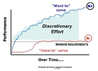 discretionaryeffort-ADI