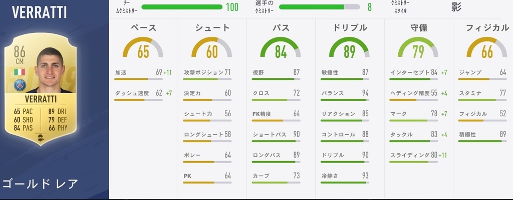 Fifa19 Ut 選手レビュー Vol 1 ヴェラティ アラン ラッシュフォード しましまゆべ Fifa専門ブログ
