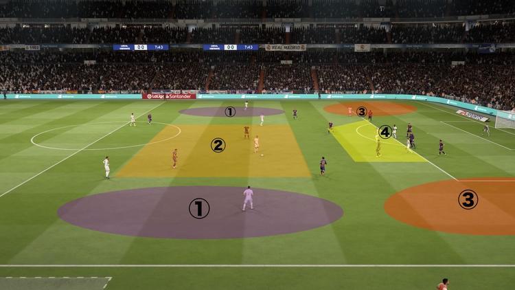 Fifa 崩すスキルムーブ Vol 7 右ボールロール しましまゆべ Fifa専門ブログ