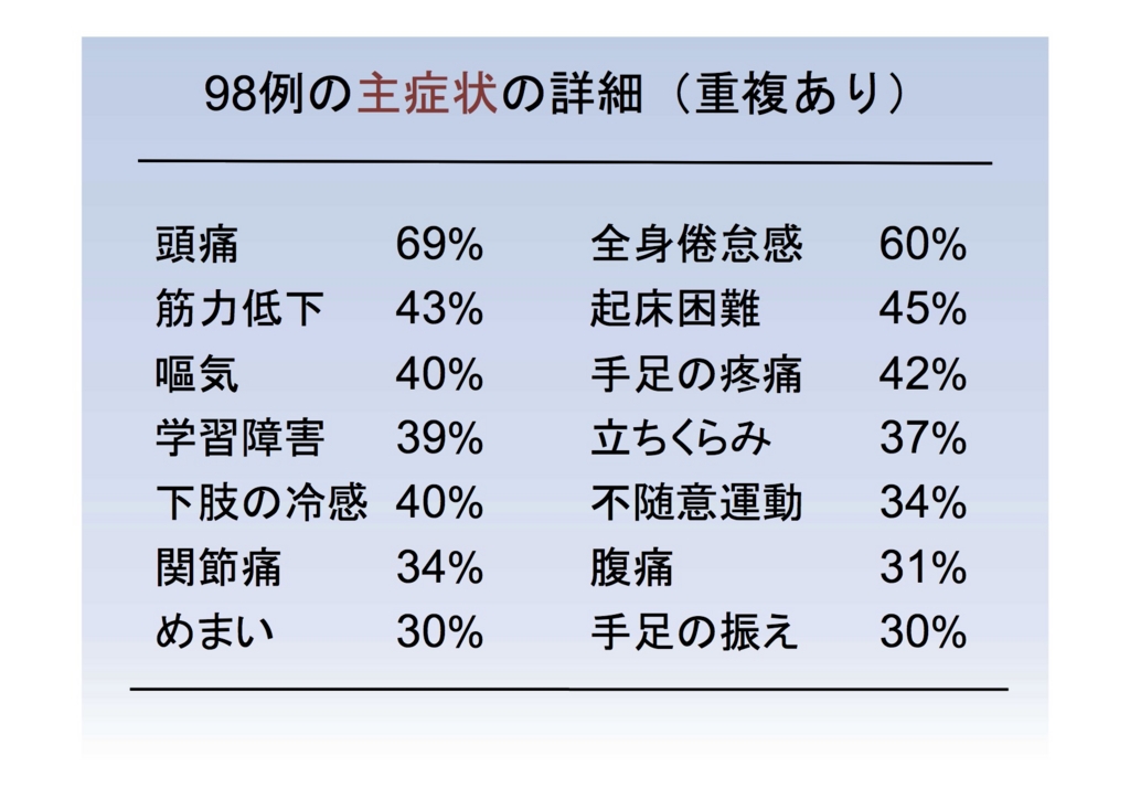 f:id:simbelmyn:20160318152604j:plain f:id:simbelmyn:20160318152604j:plain