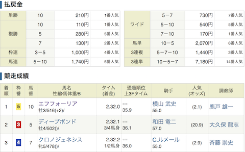 f:id:simmel20:20211226173934p:plain