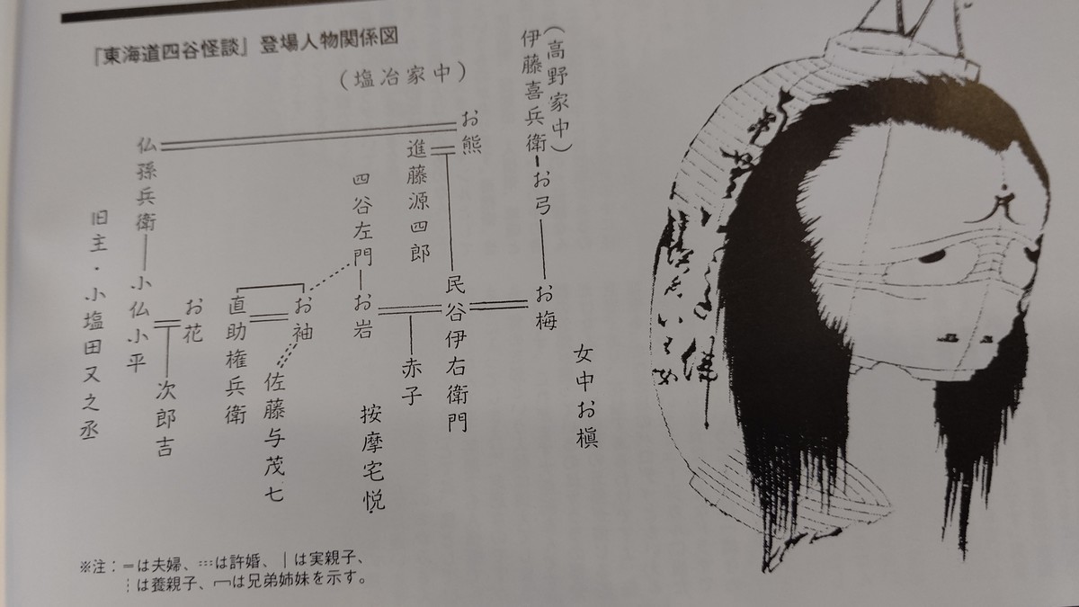 f:id:simokitazawa:20200515150521j:plain