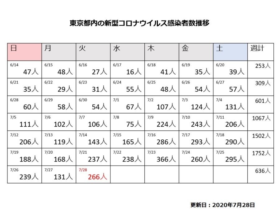 f:id:simokitazawa:20200729145942j:plain