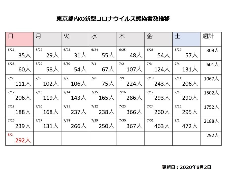 f:id:simokitazawa:20200802163238j:plain