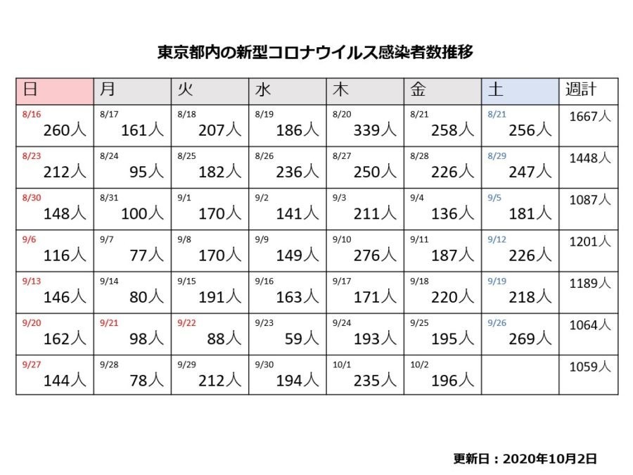 f:id:simokitazawa:20201002184515j:plain