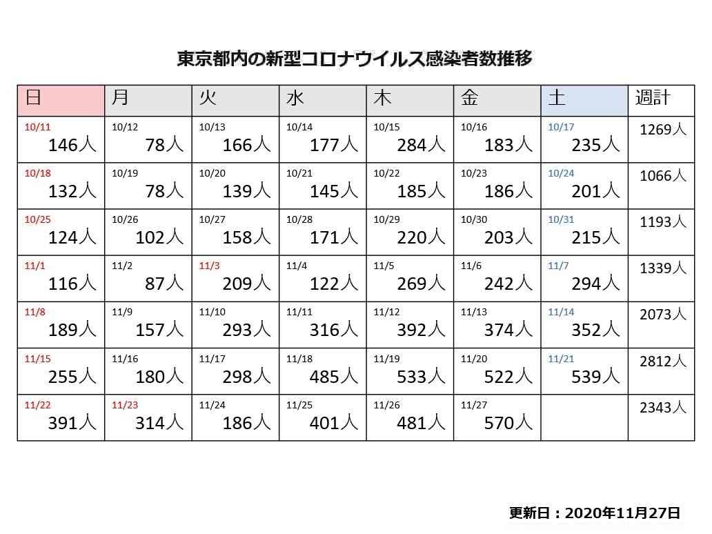 f:id:simokitazawa:20201127170330j:plain