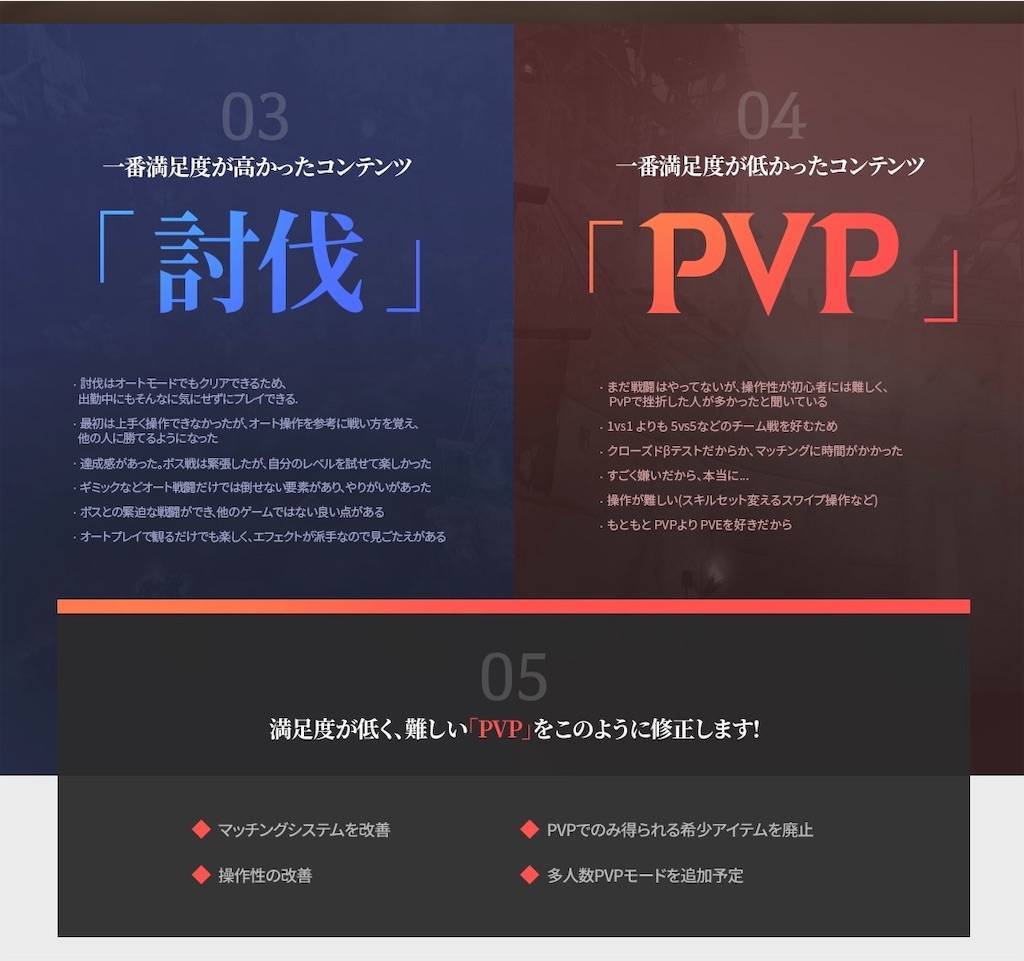 日本版 黒い砂漠モバイル クローズドbテストのアンケート結果と運営のコメントまとめ 黒い砂漠mobile スマホmmorpg攻略ブログ