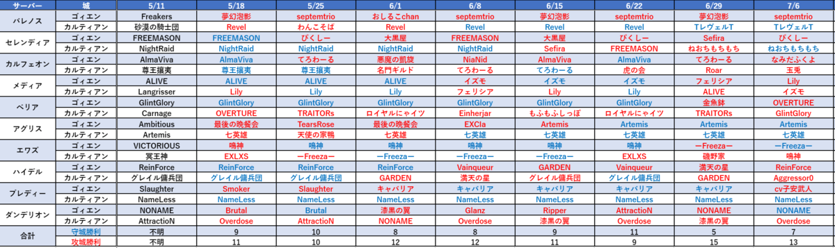 f:id:simon-raichi:20190715152355p:plain f:id:simon-raichi:20190715152355p:plain