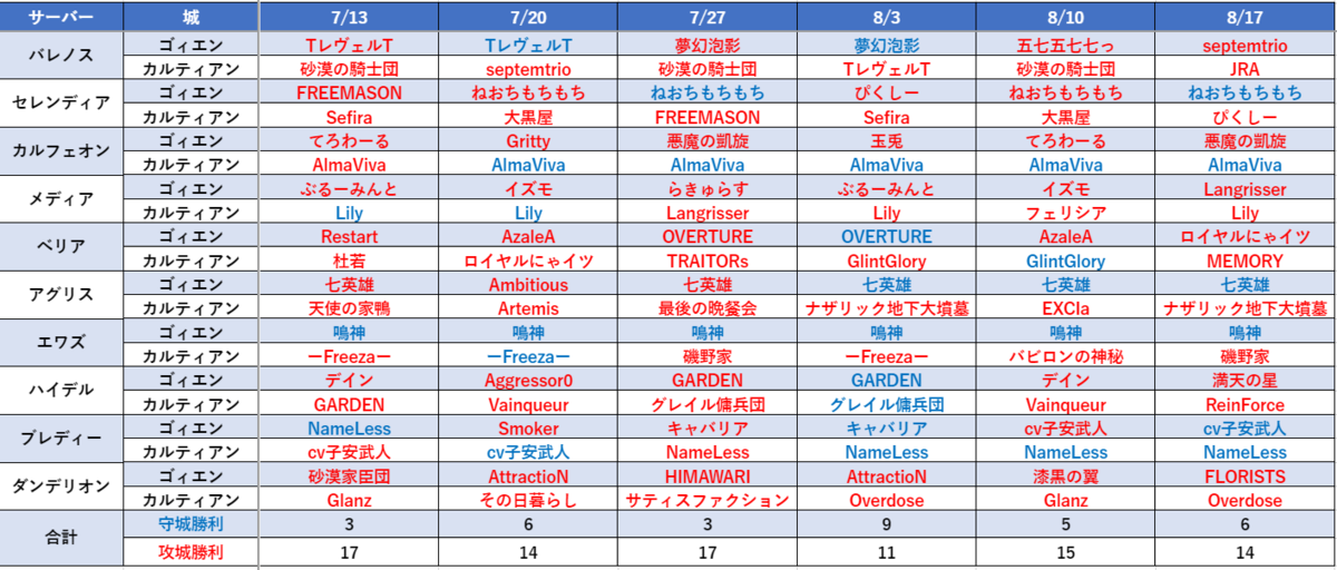 f:id:simon-raichi:20190818124925p:plain f:id:simon-raichi:20190818124925p:plain