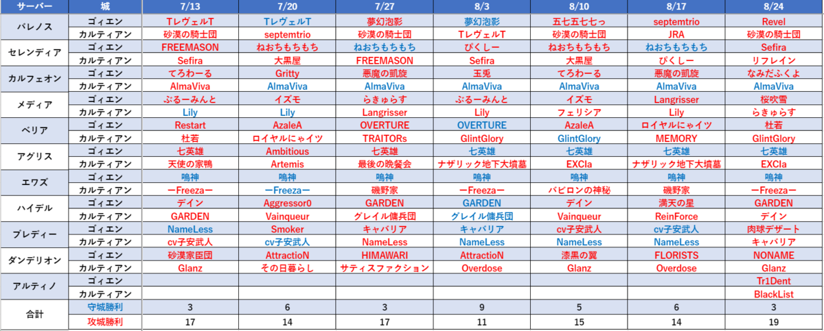 f:id:simon-raichi:20190824233547p:plain f:id:simon-raichi:20190824233547p:plain