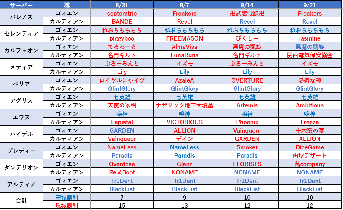 f:id:simon-raichi:20190922124002p:plain f:id:simon-raichi:20190922124002p:plain
