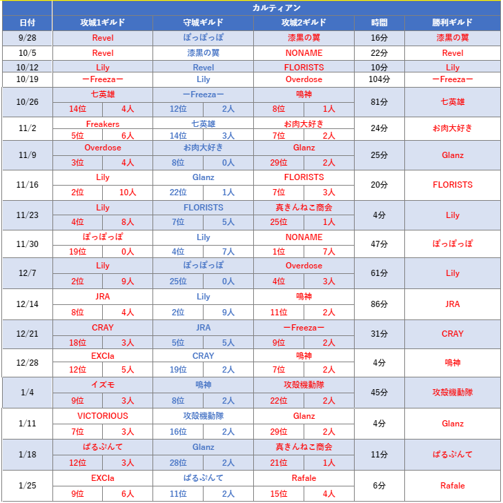 f:id:simon-raichi:20200125221047p:plain f:id:simon-raichi:20200125221047p:plain