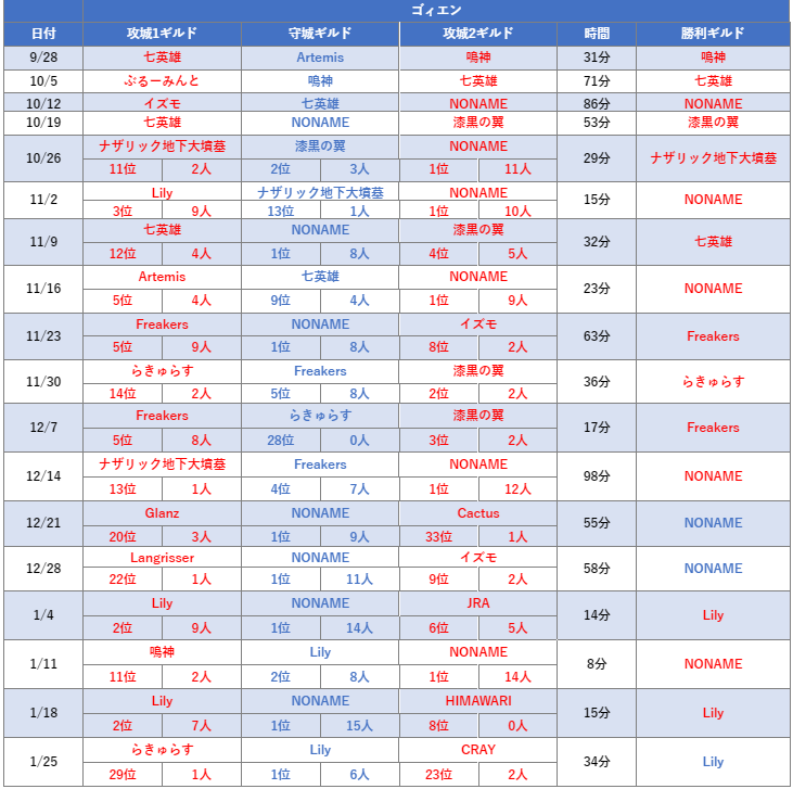 f:id:simon-raichi:20200125223530p:plain f:id:simon-raichi:20200125223530p:plain