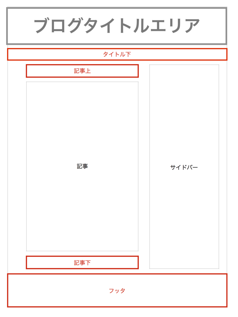 はてなブログ】ページ最上部にメニューバーを設置する（トップページへ