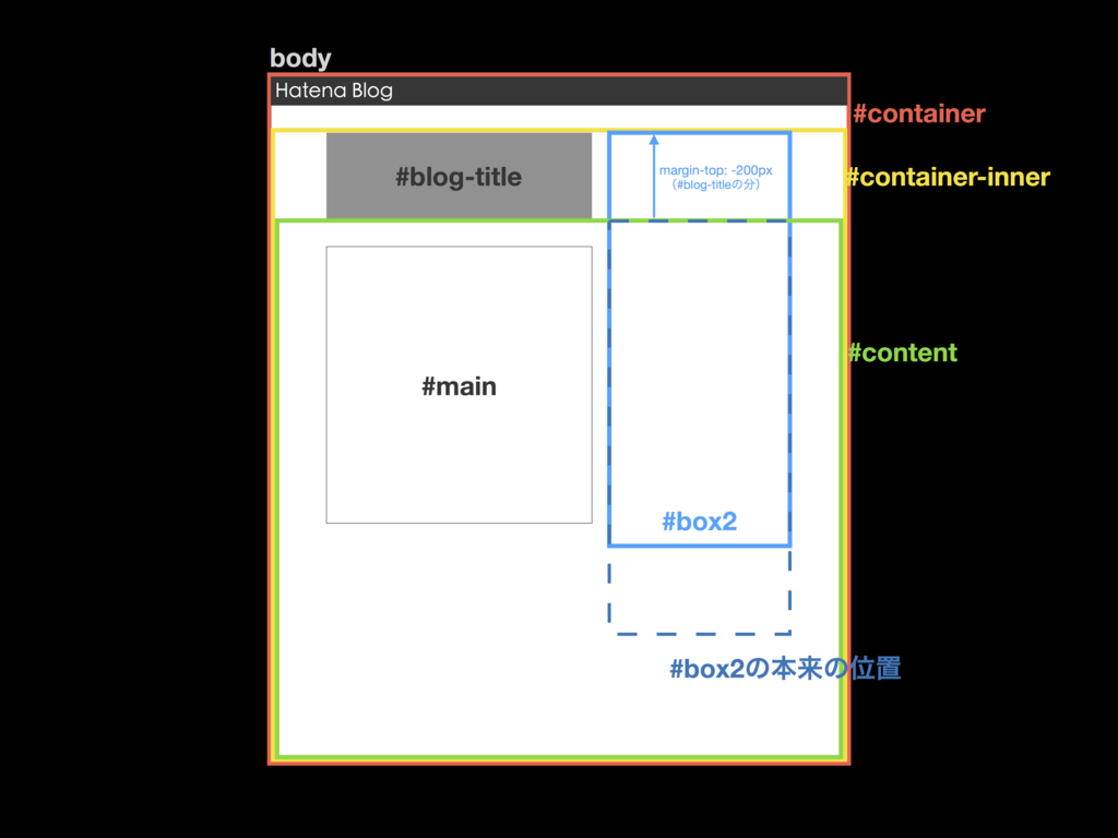 f:id:simonsnote:20170731121353p:plain f:id:simonsnote:20170731121353p:plain
