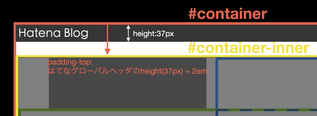 f:id:simonsnote:20170731145820p:plain f:id:simonsnote:20170731145820p:plain