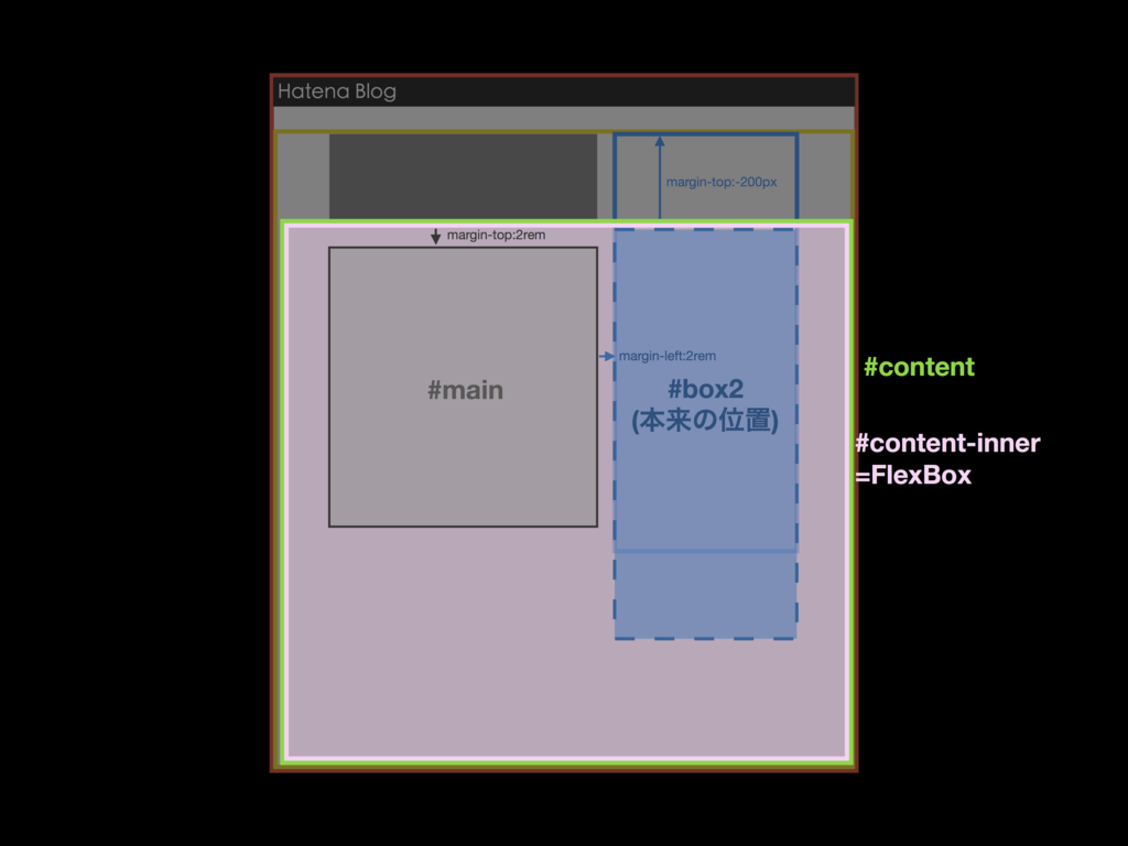 f:id:simonsnote:20170801132749p:plain f:id:simonsnote:20170801132749p:plain