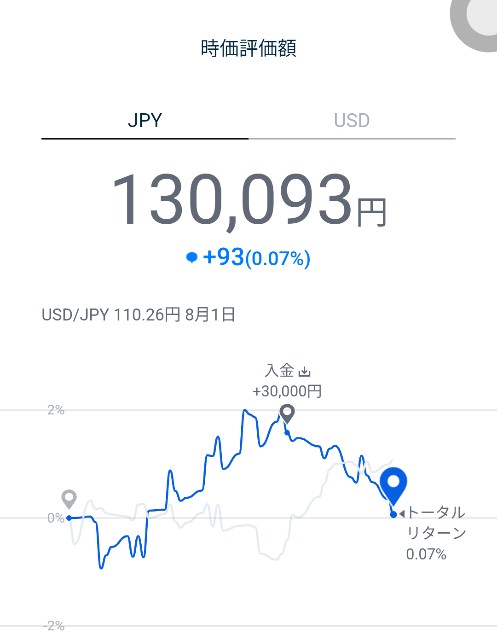 f:id:simple-money:20170803070328j:image