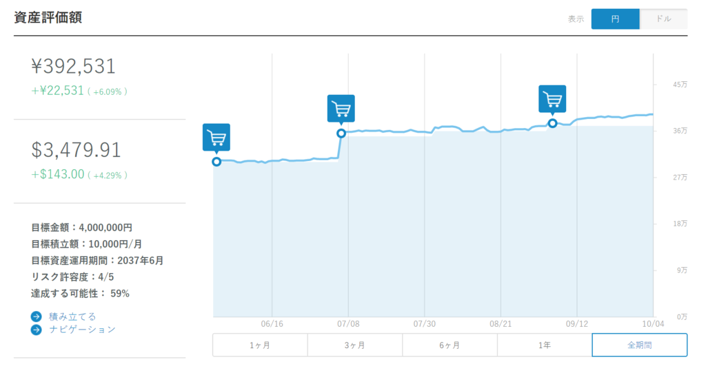 f:id:simple-money:20171004210440p:plain