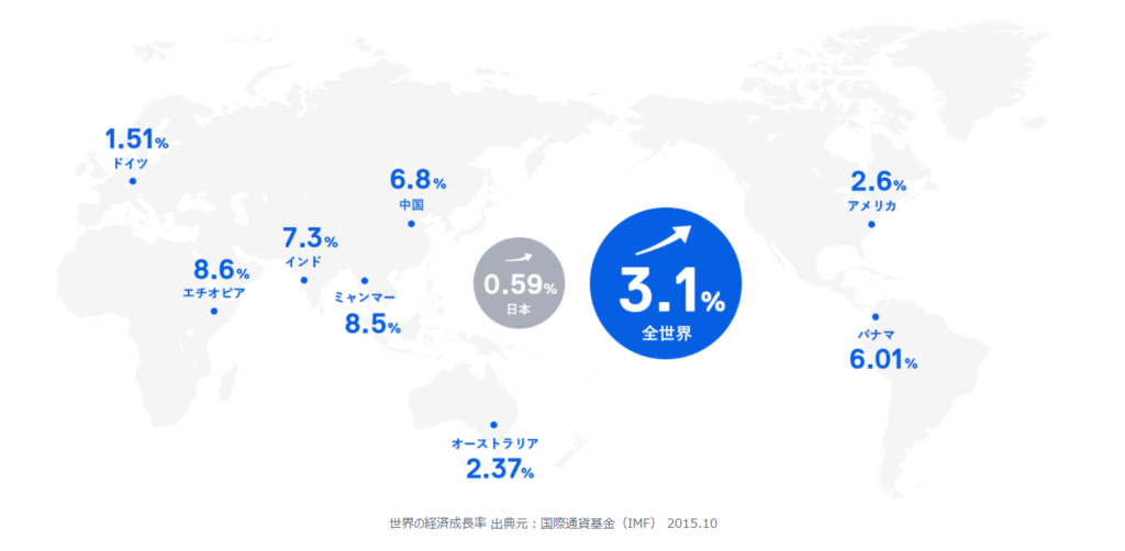 f:id:simple-money:20171004222459p:plain f:id:simple-money:20171004222459p:plain
