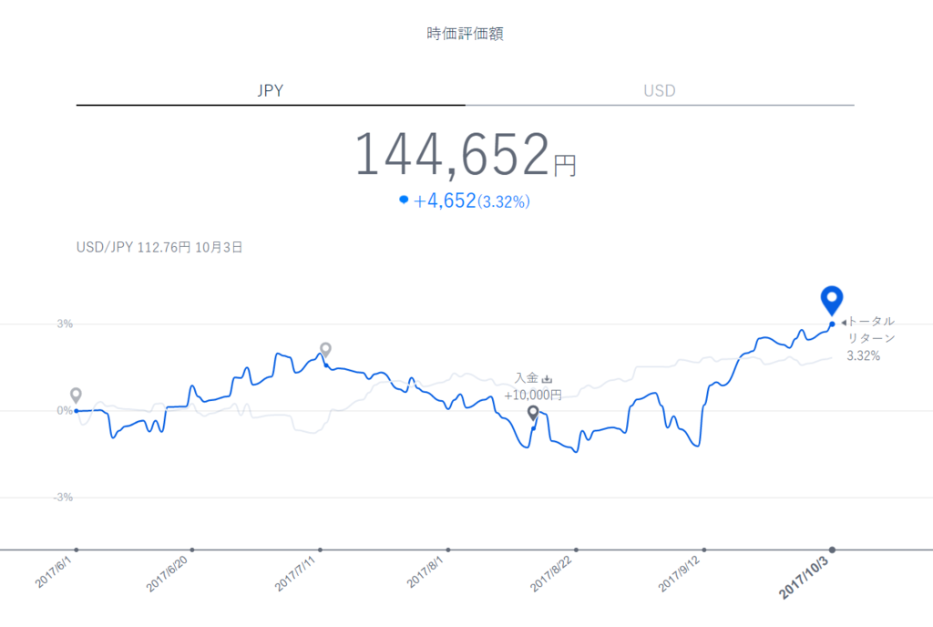 f:id:simple-money:20171004223333p:plain f:id:simple-money:20171004223333p:plain