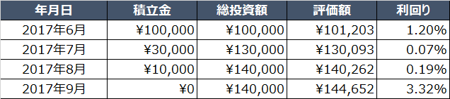 f:id:simple-money:20171004224241p:plain f:id:simple-money:20171004224241p:plain