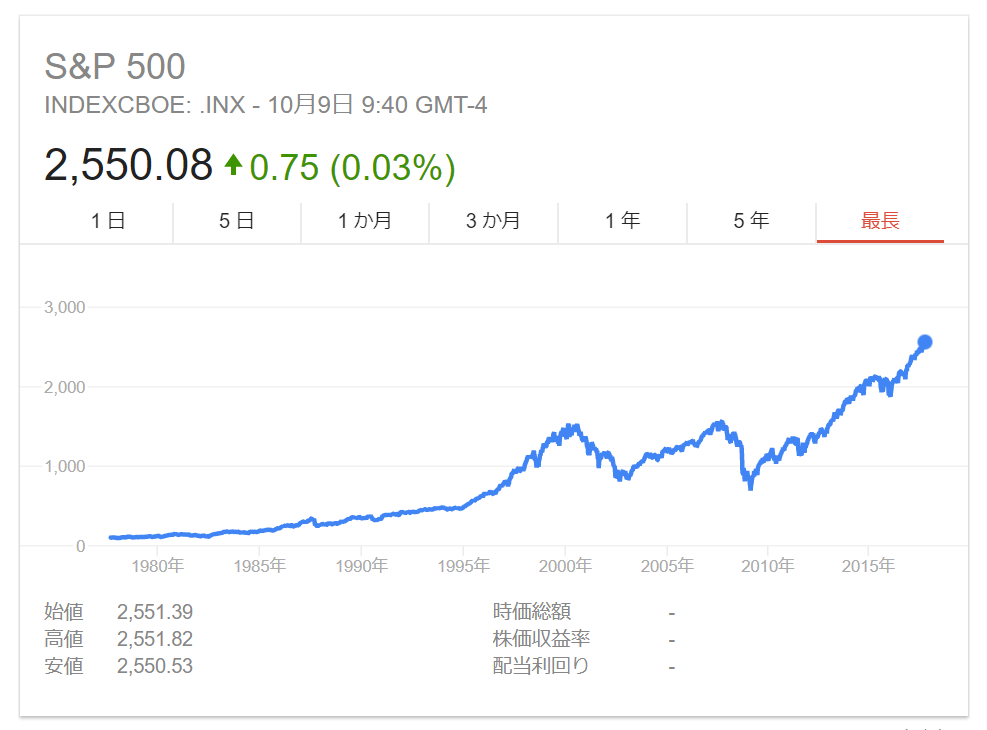 f:id:simple-money:20171009225907p:plain f:id:simple-money:20171009225907p:plain