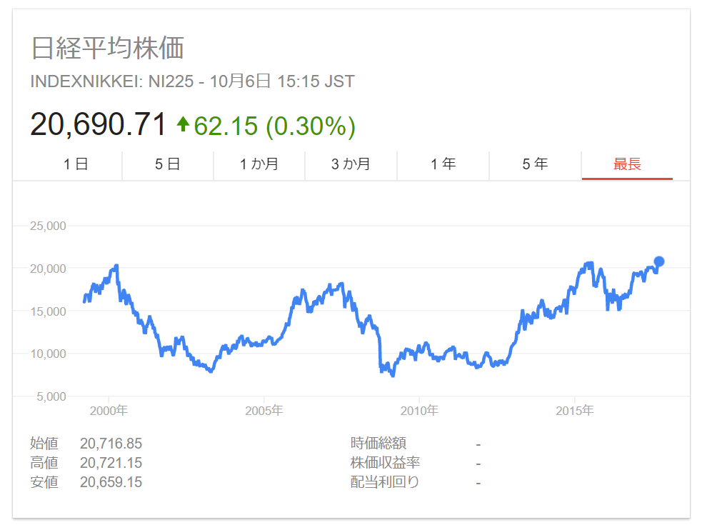 f:id:simple-money:20171009230624p:plain f:id:simple-money:20171009230624p:plain