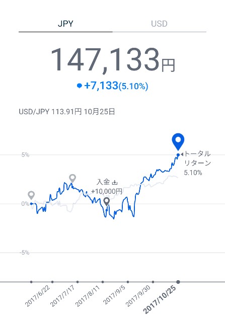 f:id:simple-money:20171026074539j:image