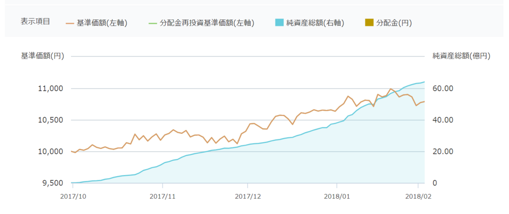 f:id:simple-money:20180203135901p:plain