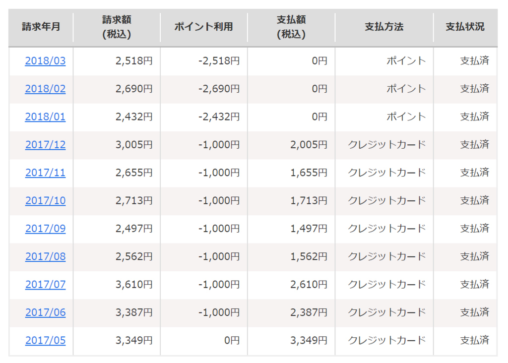 f:id:simple-money:20180506060951p:plain