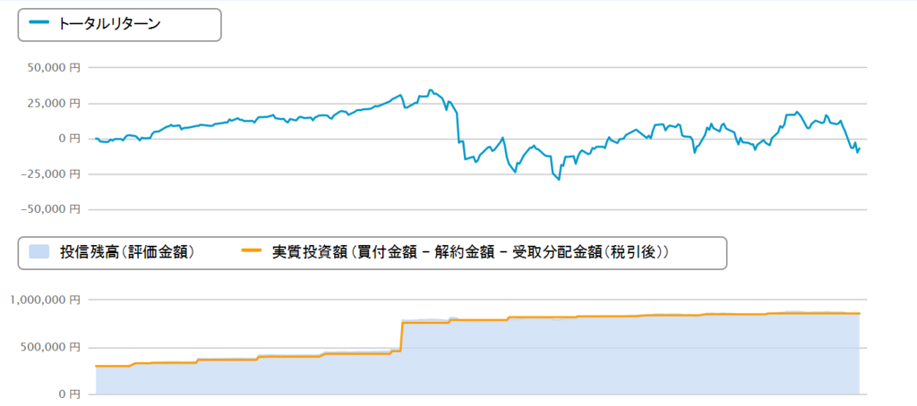 f:id:simple-money:20180819115724p:plain