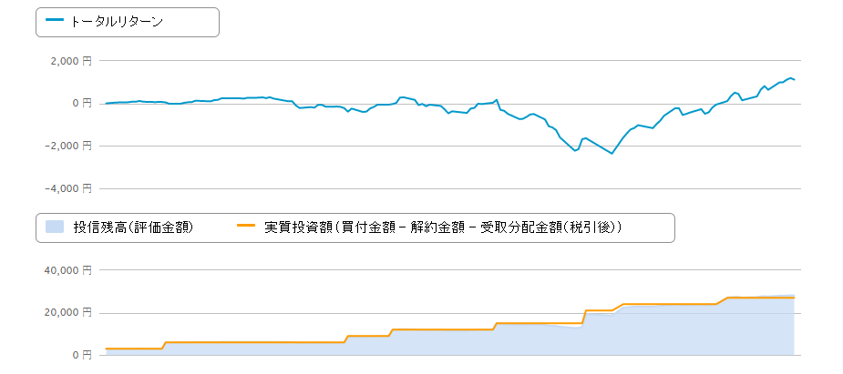 f:id:simple-money:20190224090321p:plain