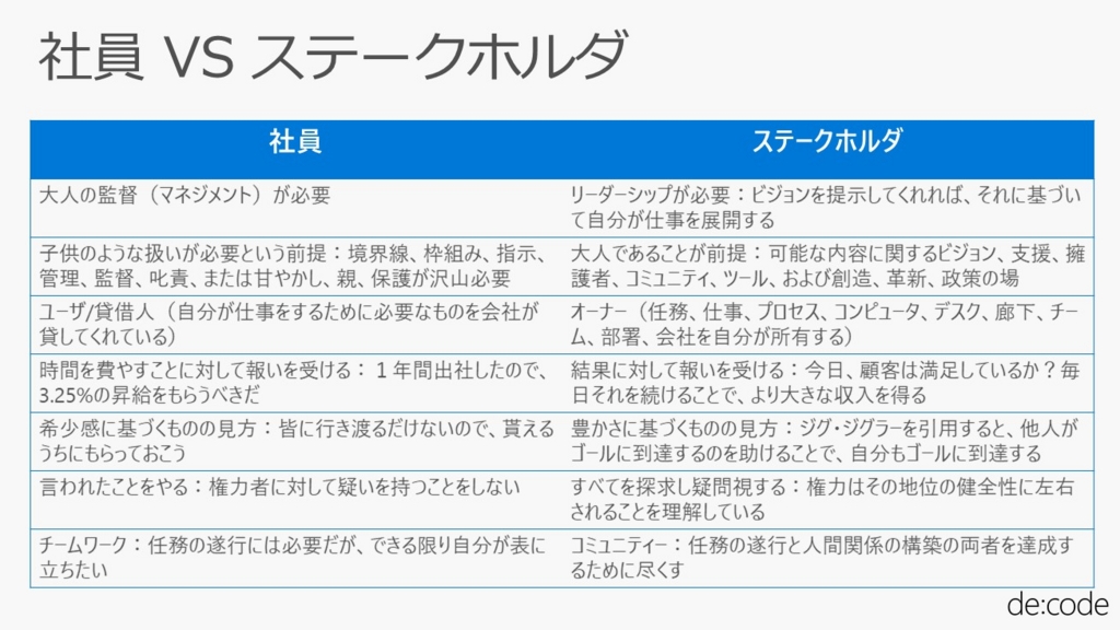 f:id:simplearchitect:20160704002642j:plain