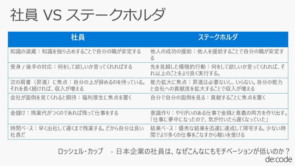 f:id:simplearchitect:20160704002649j:plain