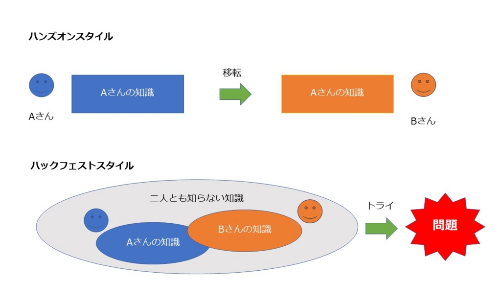 f:id:simplearchitect:20161202165419j:plain